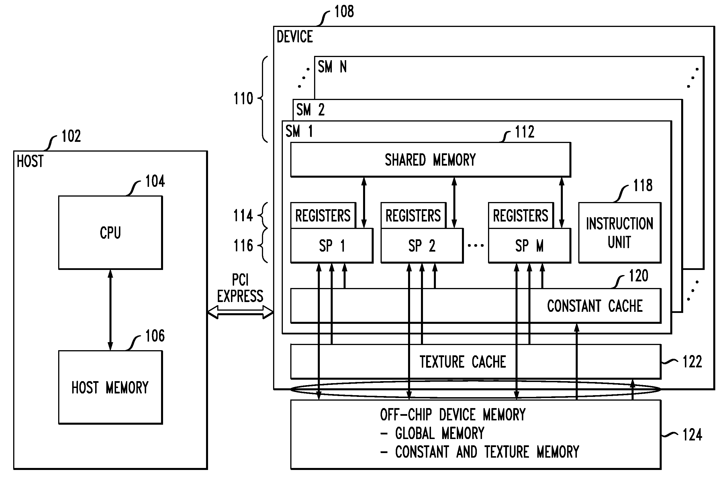 Sparse matrix-vector multiplication on graphics processor units