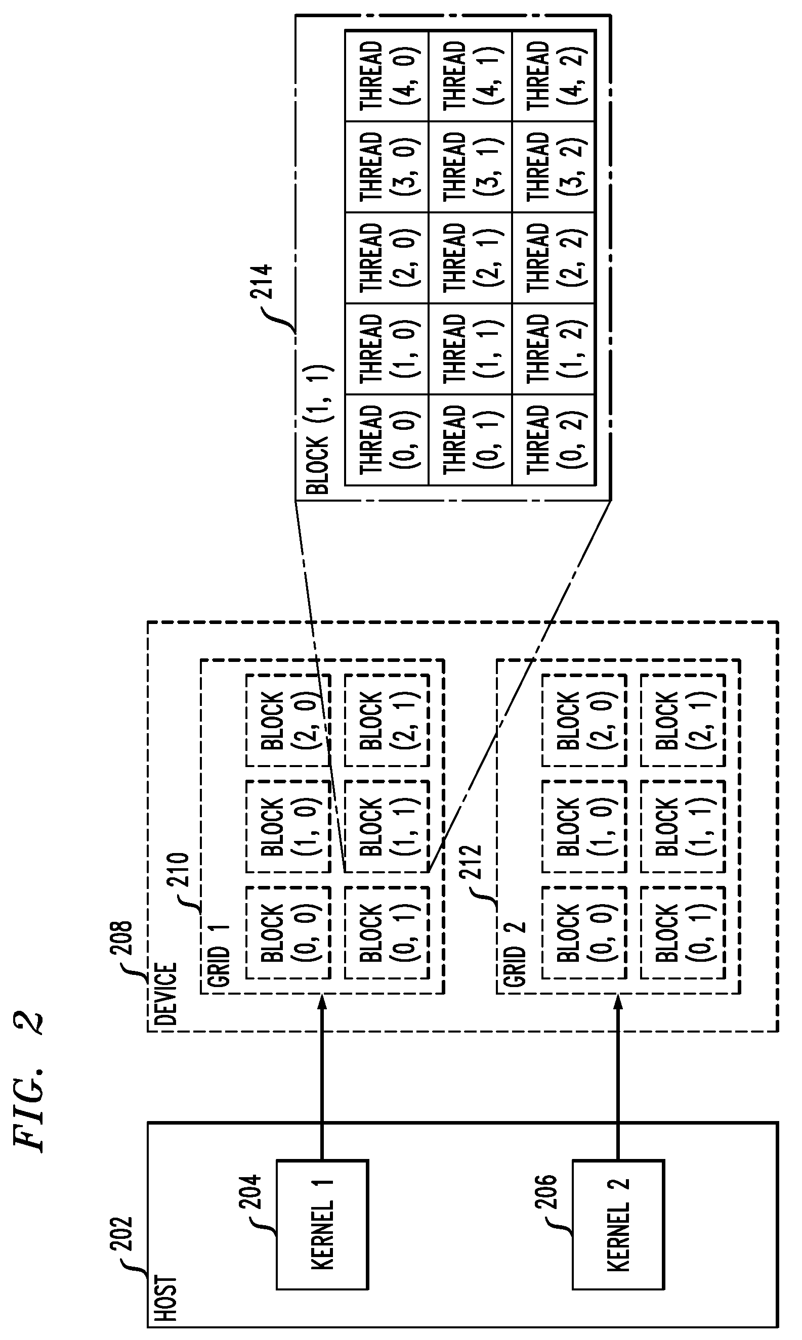 Sparse matrix-vector multiplication on graphics processor units