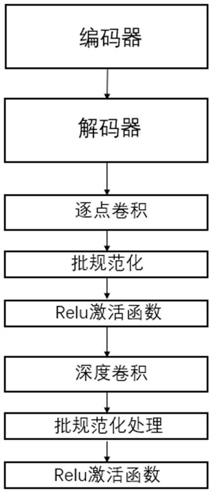 Single-image super-resolution reconstruction method based on lightweight neural network and Transform