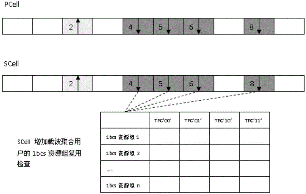 Method and device for distributing channel selection resources based on PUCCH format 1B