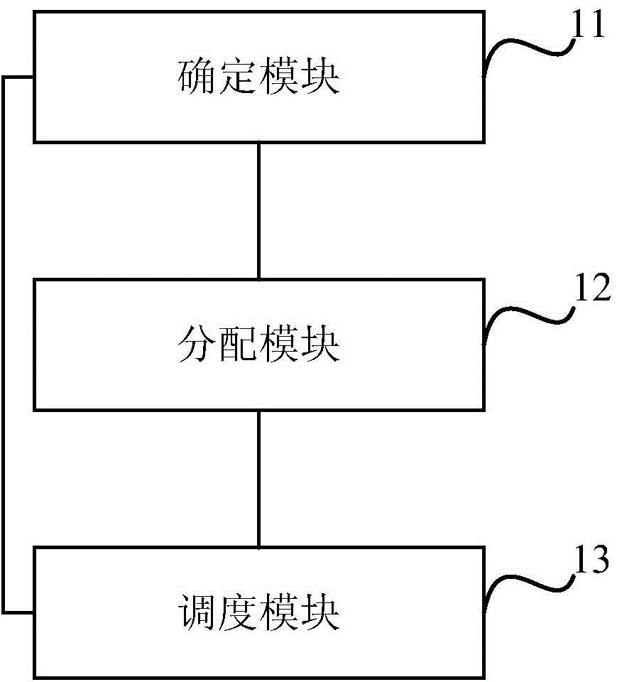 Method and device for distributing channel selection resources based on PUCCH format 1B