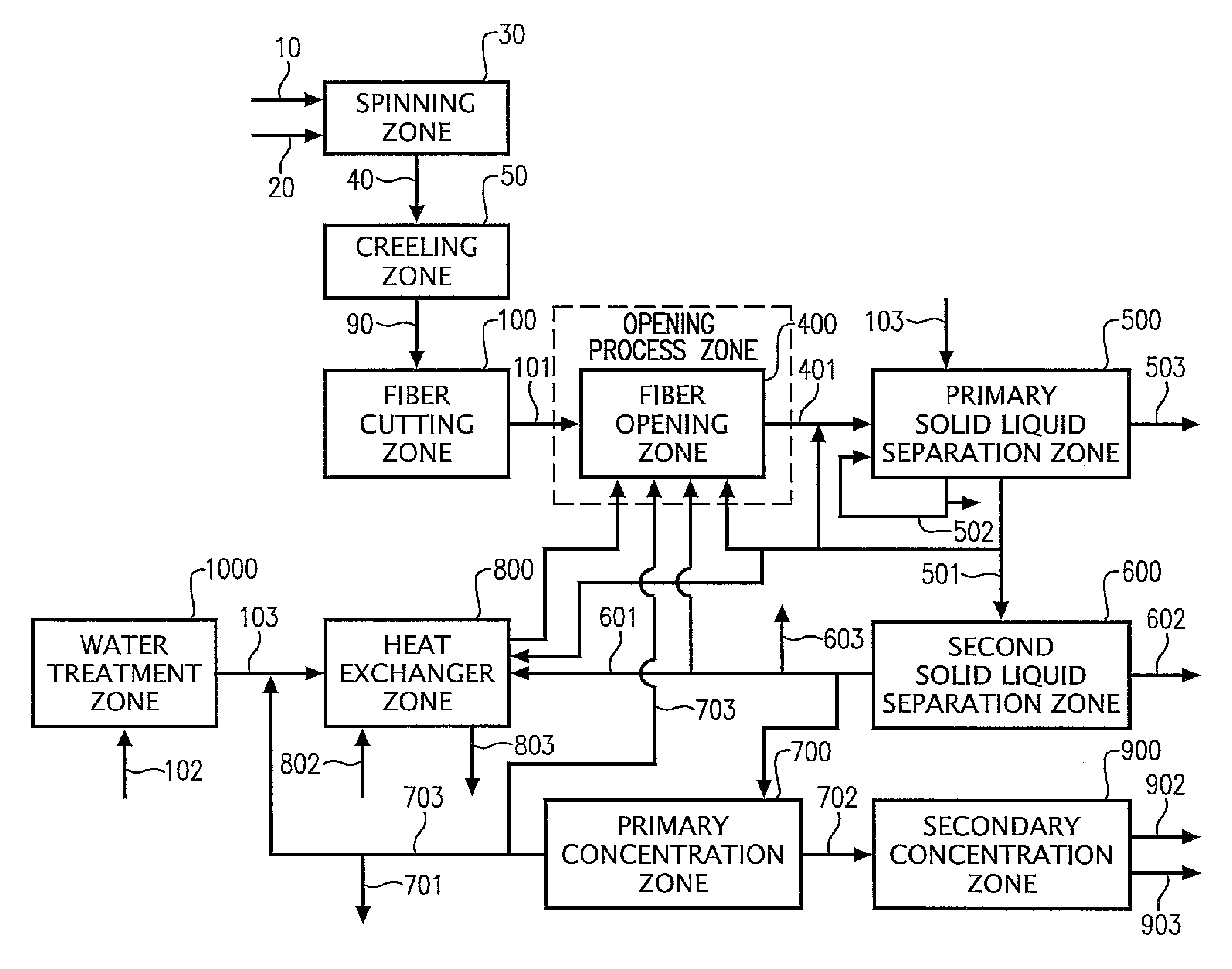 Processes to produce short cut microfibers