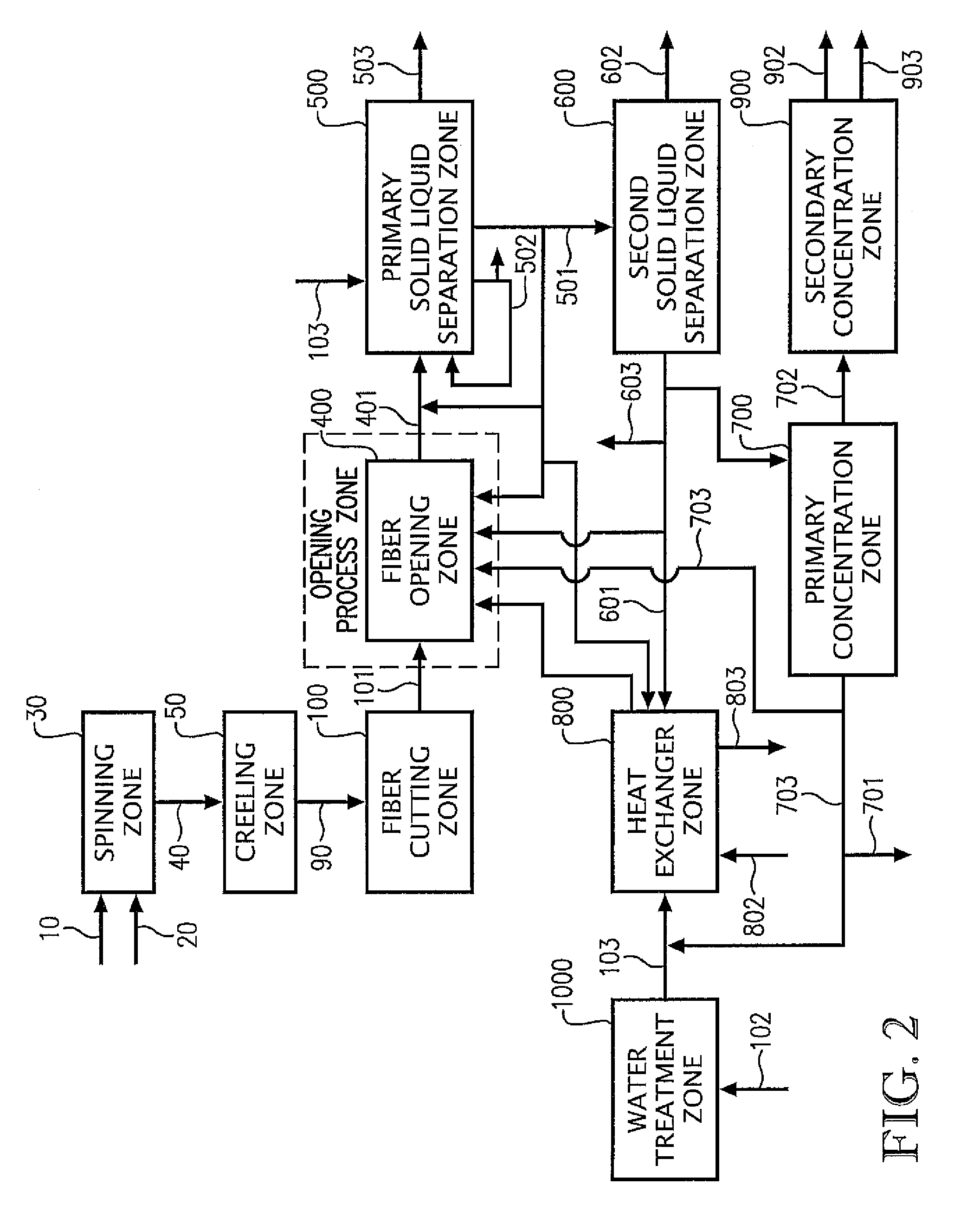 Processes to produce short cut microfibers