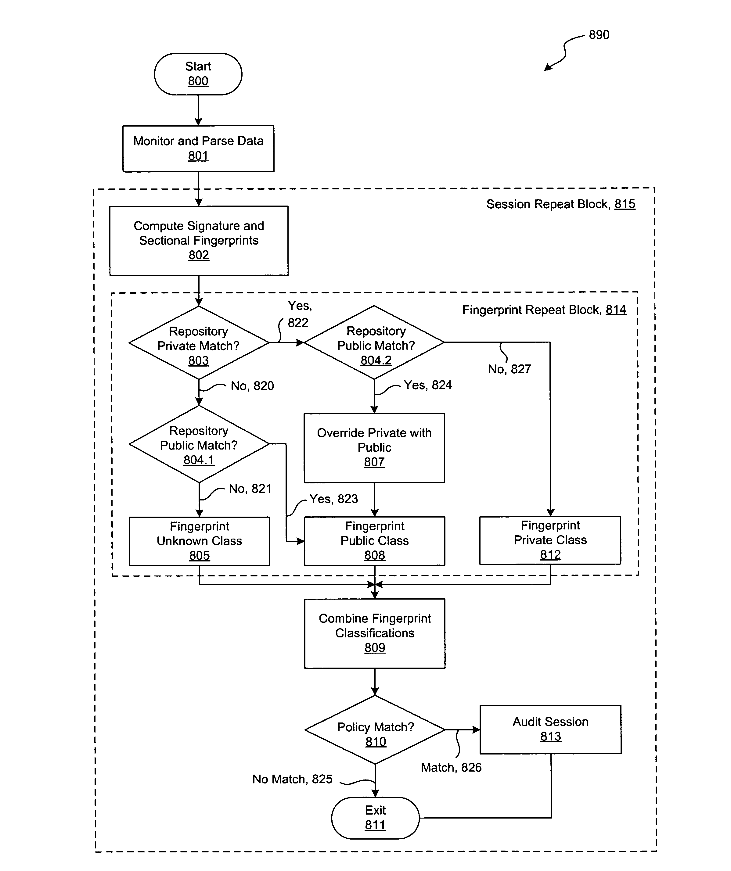 Partial document content matching using sectional analysis