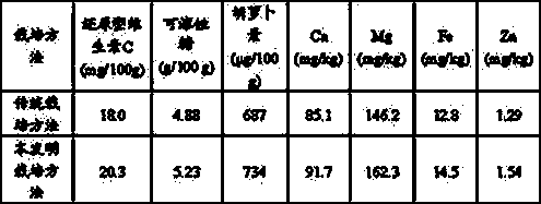 Method for cultivating fresh-eaten type sweet potatoes with high quality and high yield