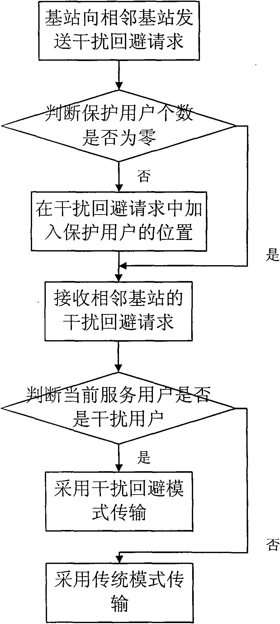 Interference coordination method among downlink cells in relay wireless communication network