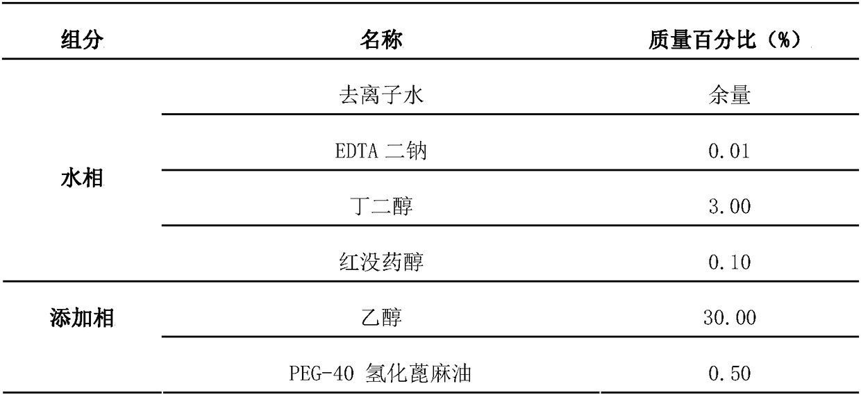 Plant aromatic oil composition with efficacy of repelling mosquitoes and applications thereof in cosmetics