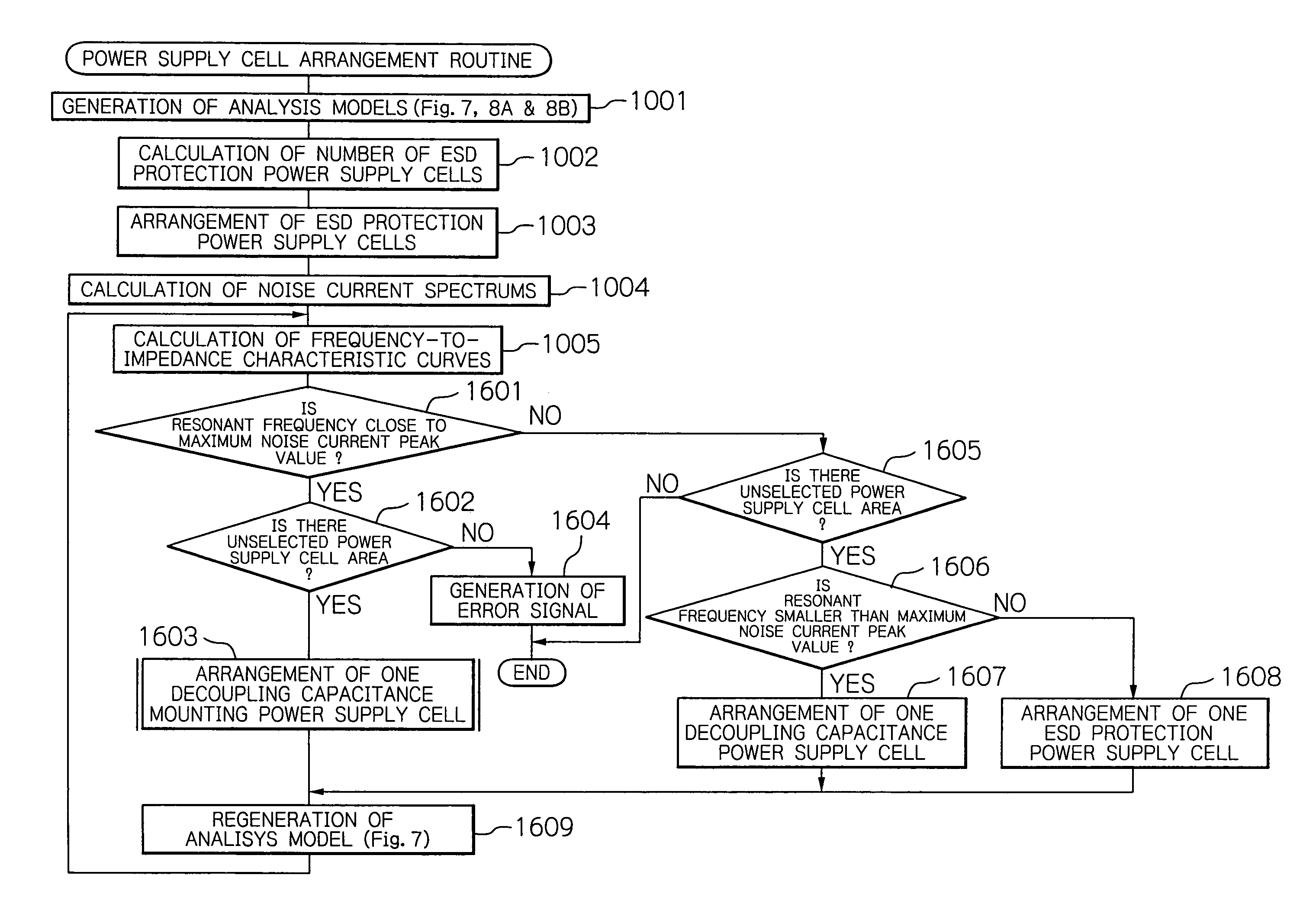 Method and apparatus for designing semiconductor integrated device using noise current and impedance characteristics of input/output buffers between power supply lines