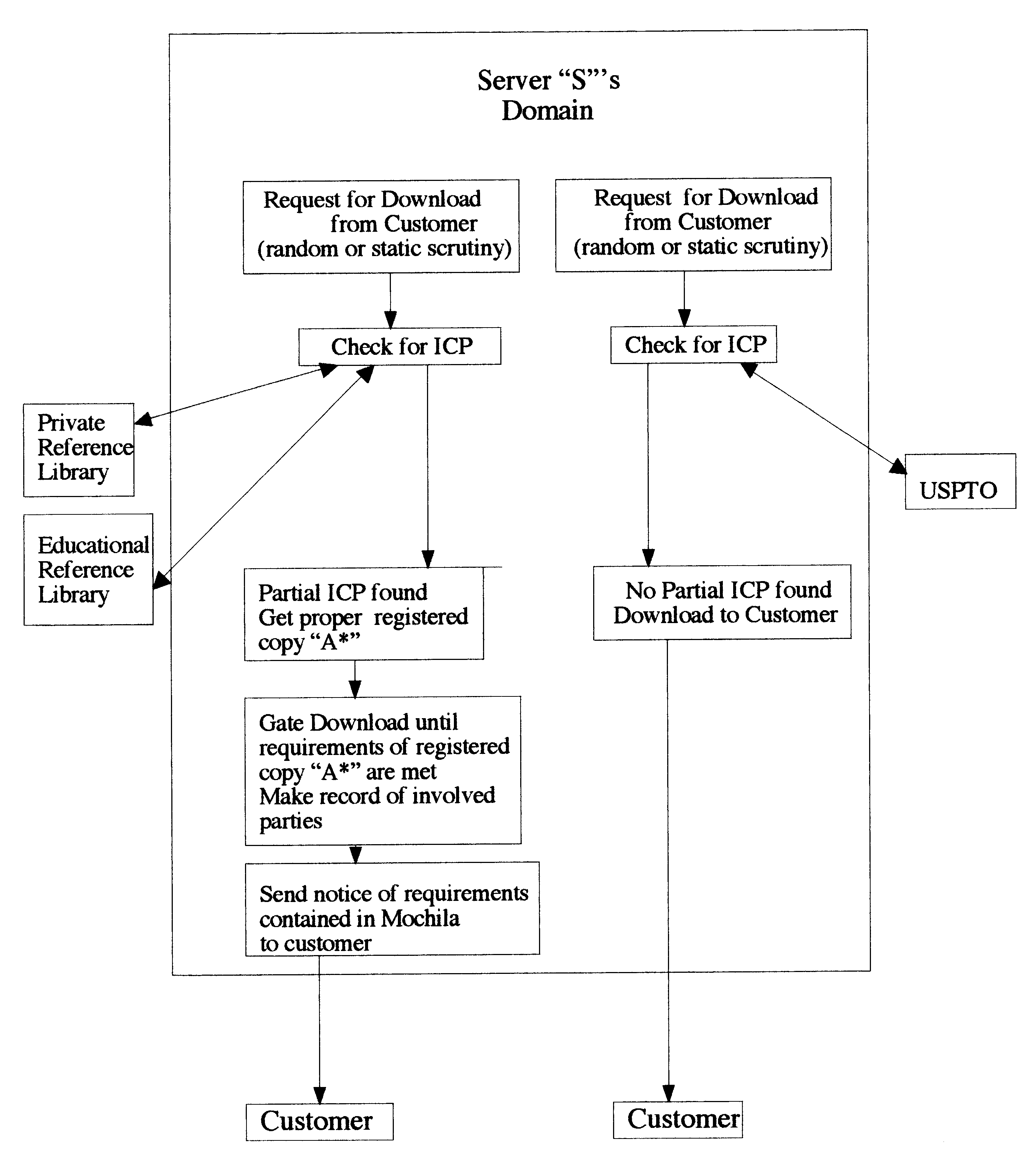 Distribution, recognition and accountability system for intellectual and copy written properties in digital media's