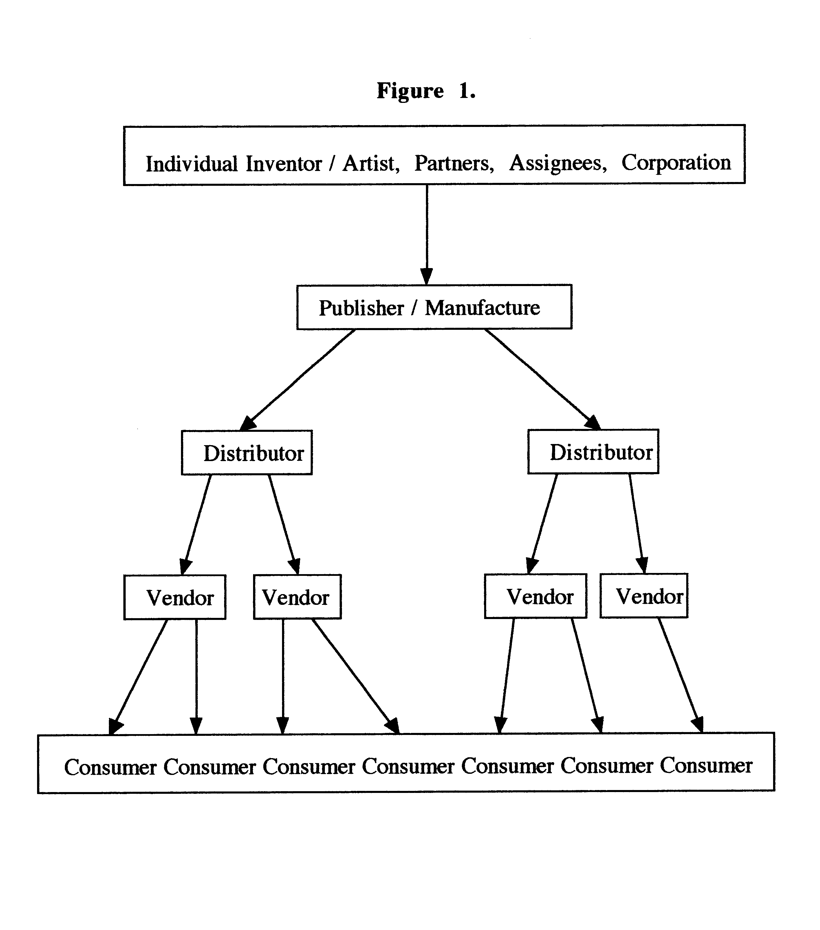 Distribution, recognition and accountability system for intellectual and copy written properties in digital media's