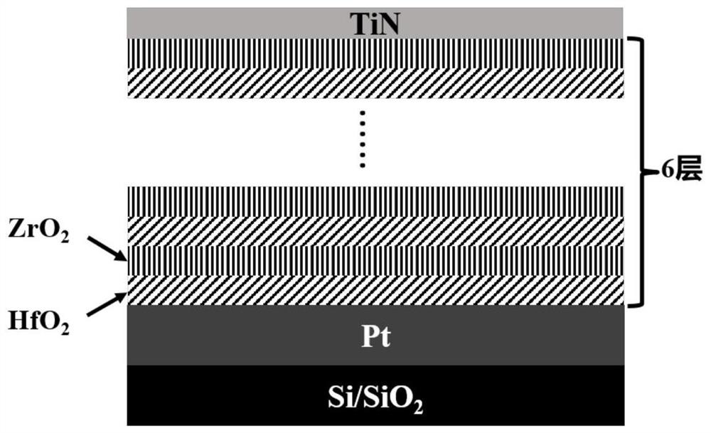 Superlattice ferroelectric memristor based on HfO2/ZrO2 or HfO2/Al2O3 and preparation thereof