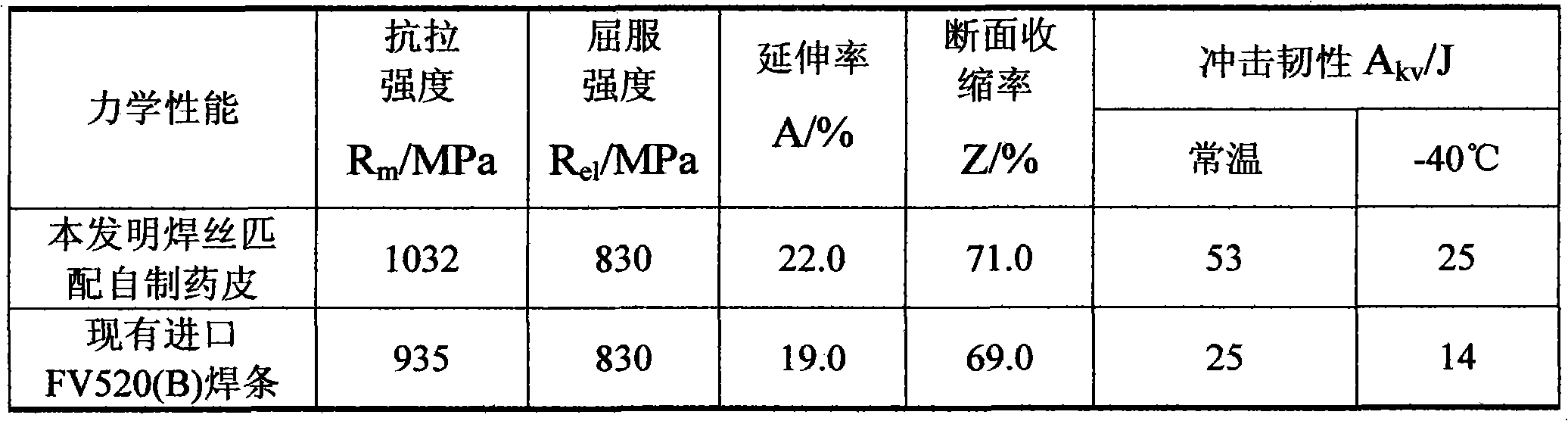 Low-hydrogen basic electrode for manual metal arc welding of FV520 (B) stainless steel