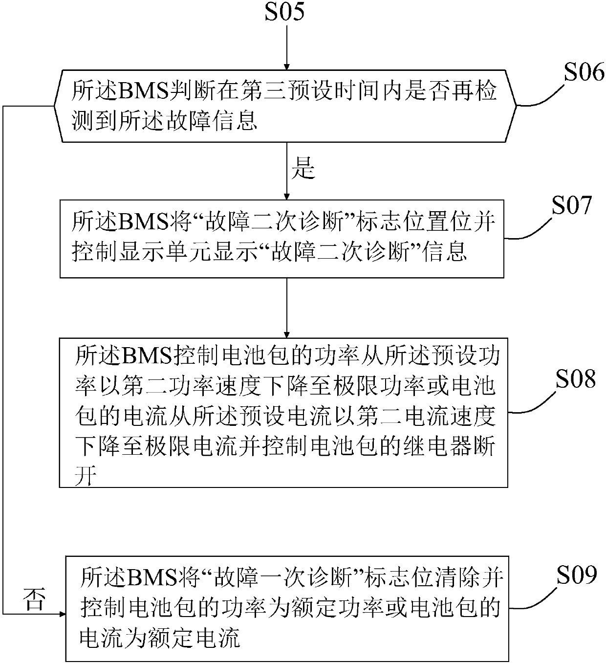 Method and system for preventing fault misjudgment of battery management system