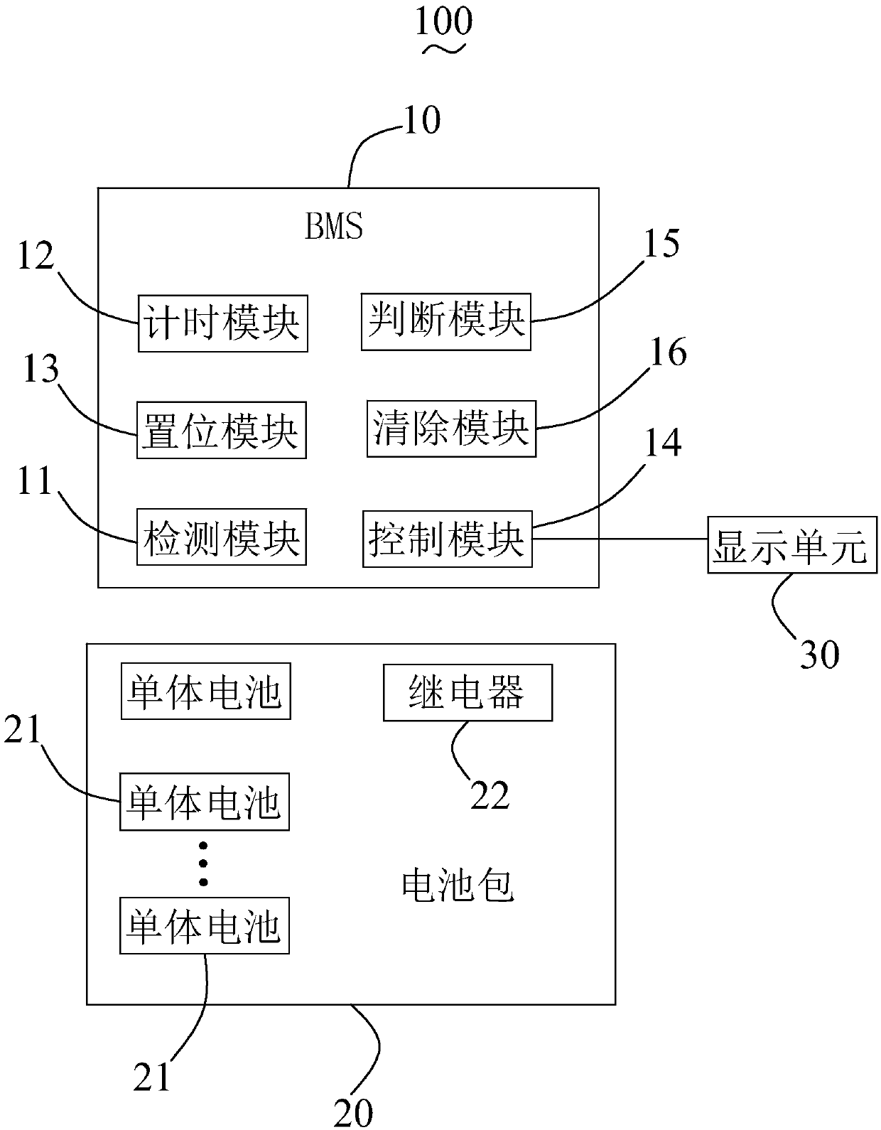 Method and system for preventing fault misjudgment of battery management system