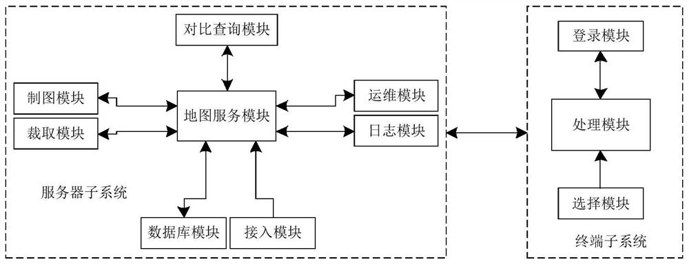 Land space planning and compiling collaborative design platform based on spatial data subdivision