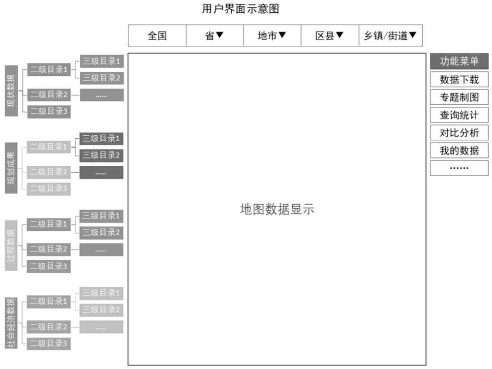 Land space planning and compiling collaborative design platform based on spatial data subdivision