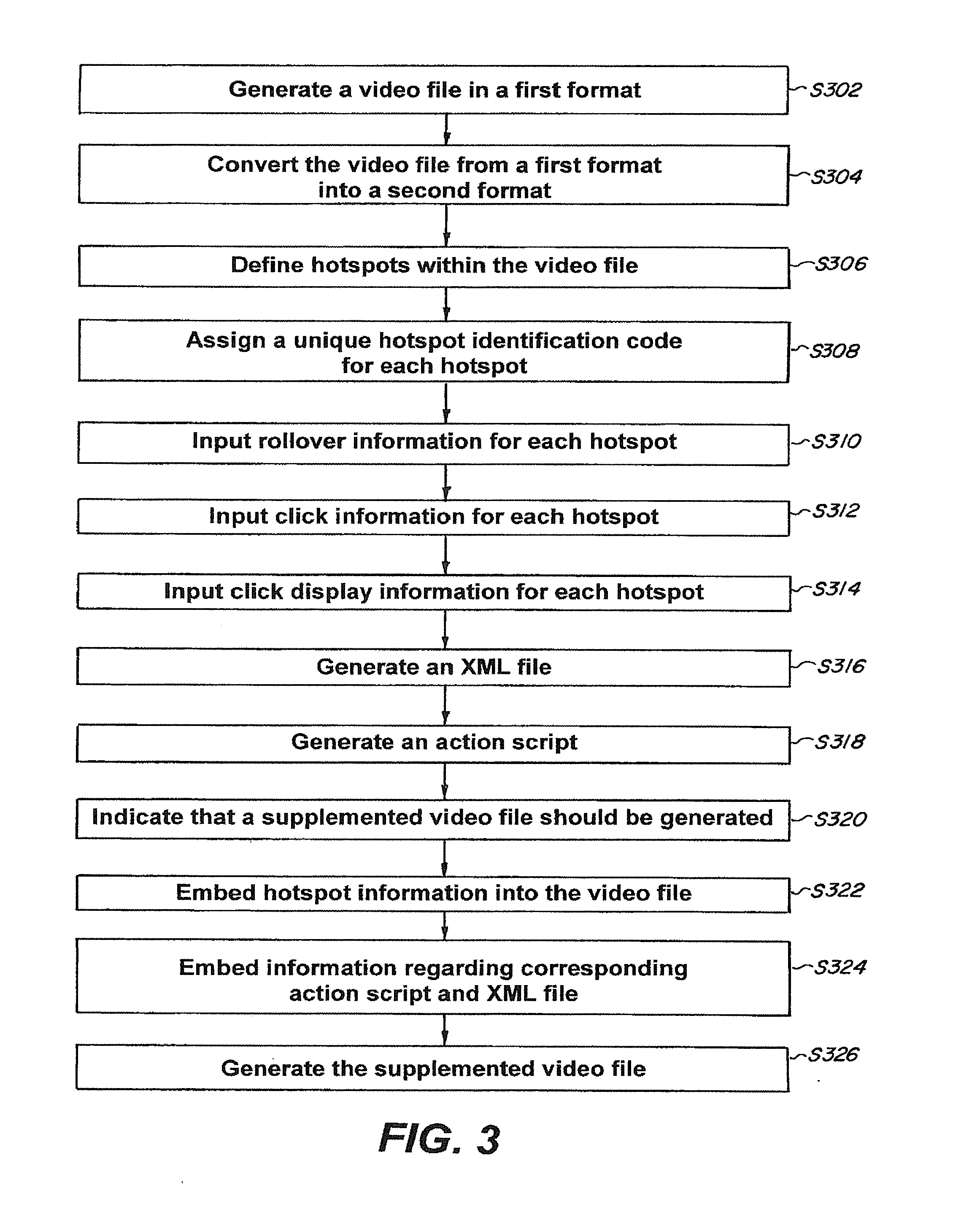 Method and system for generation and playback of supplemented videos