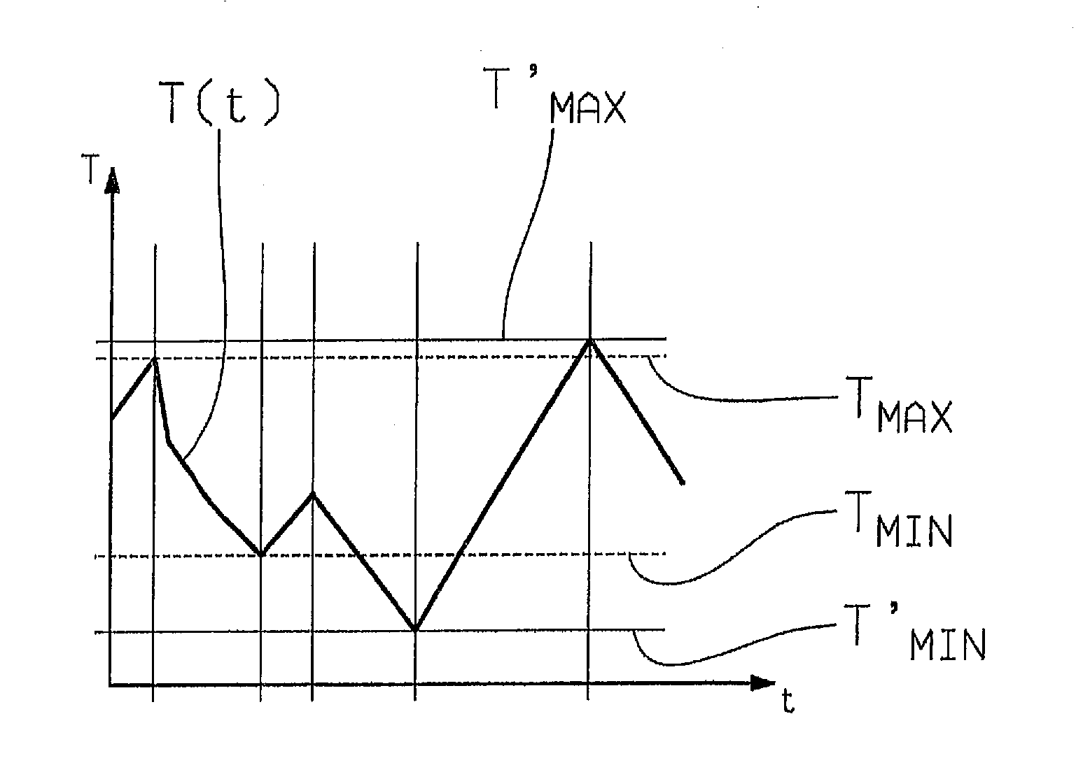 Method for operating a drive train