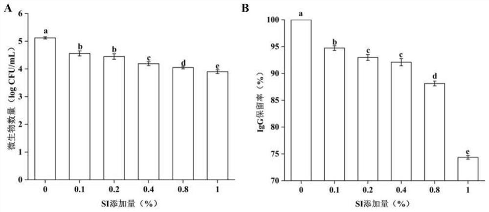 Bovine colostrum non-thermal sterilization method