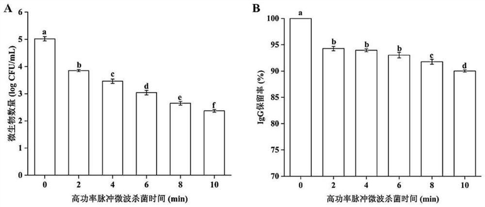 Bovine colostrum non-thermal sterilization method