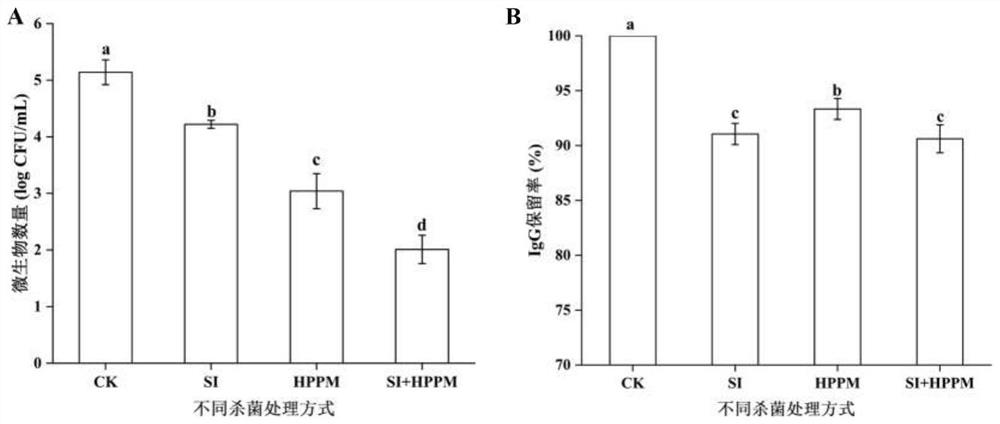 Bovine colostrum non-thermal sterilization method