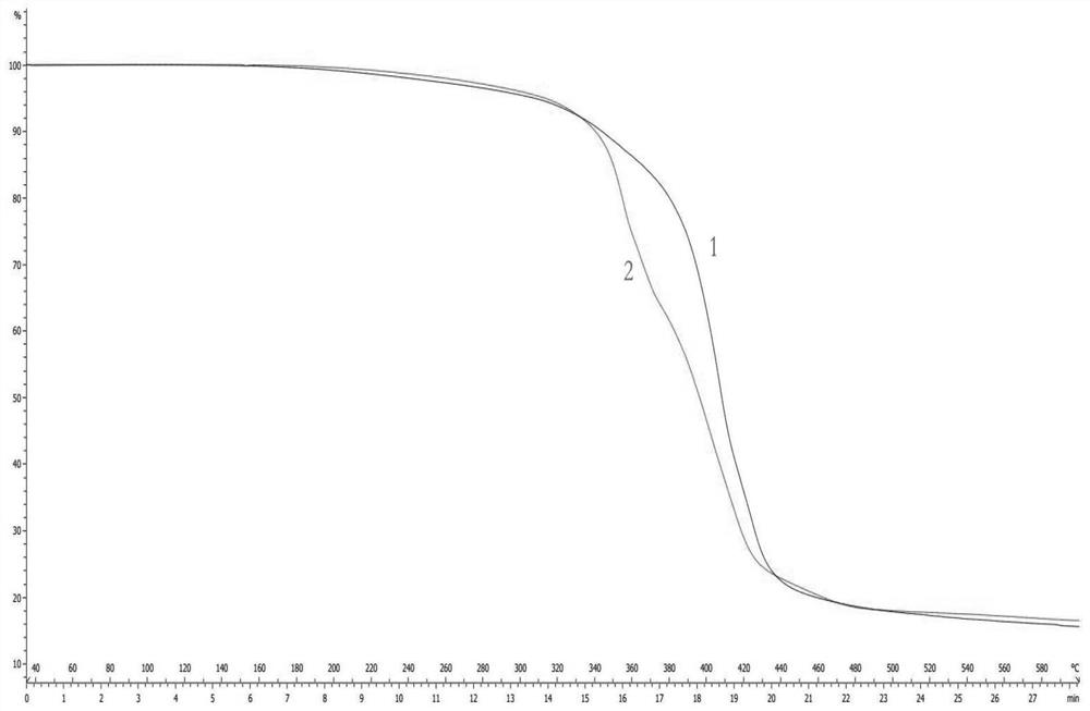 Diphenylcyclotrisiloxane and its preparation method and application