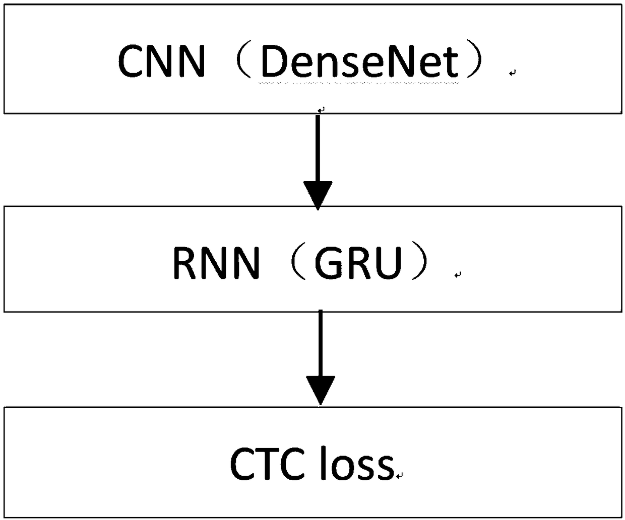 A pertinent bill content identification system and method based on table positioning and depth learning