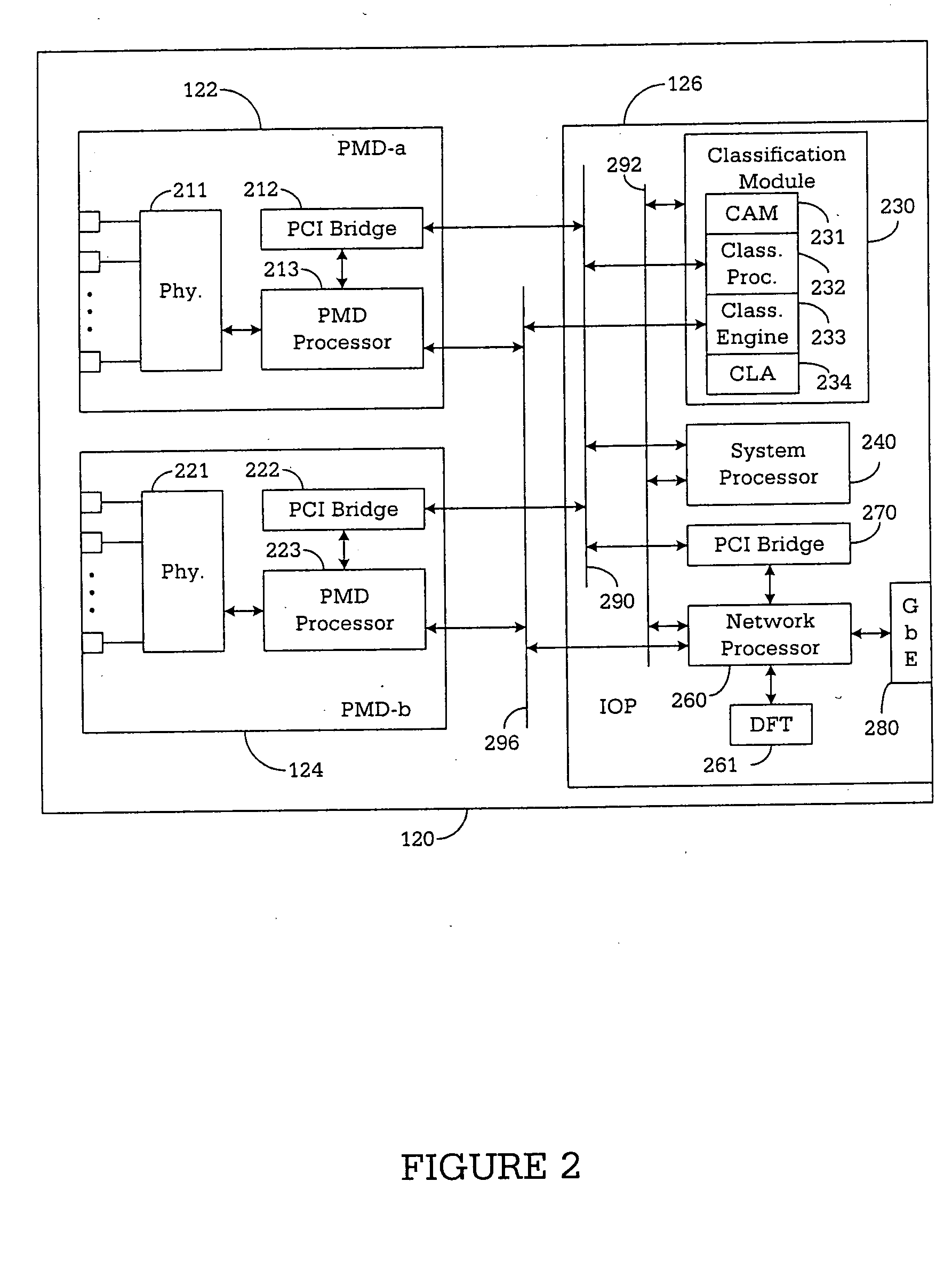 Apparatus and method for classifying traffic in a distributed architecture router