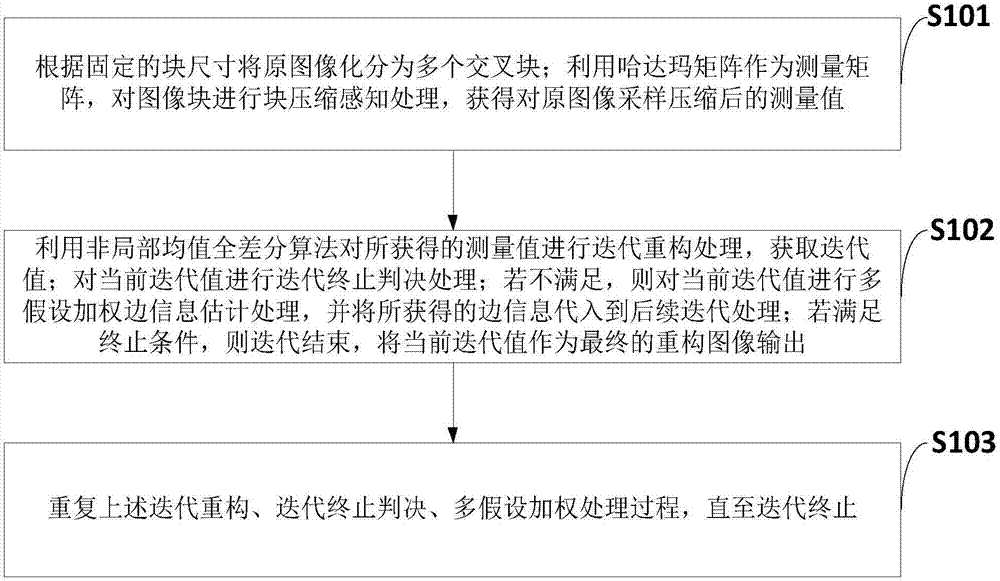 Differential image compression perception reconfiguration method based on multi-hypothesis weighting and intelligent terminal