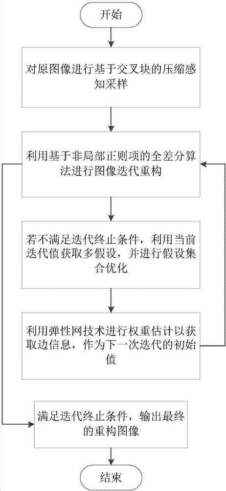 Differential image compression perception reconfiguration method based on multi-hypothesis weighting and intelligent terminal