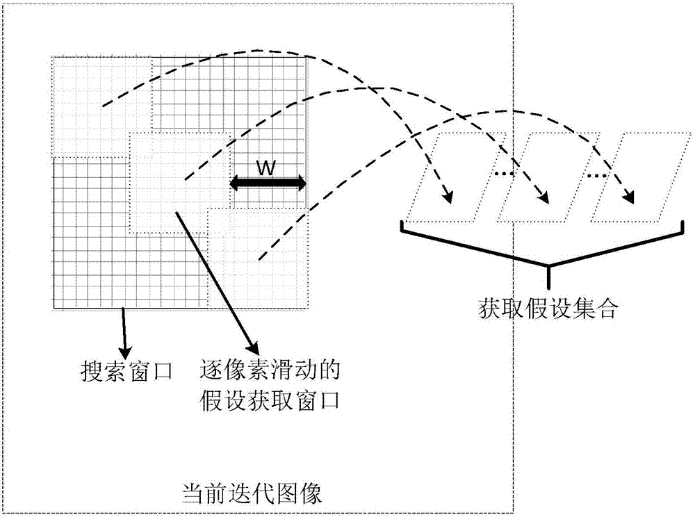 Differential image compression perception reconfiguration method based on multi-hypothesis weighting and intelligent terminal