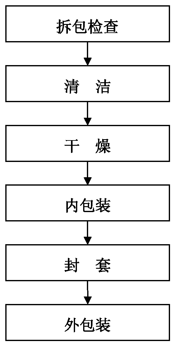 High-reliability hermetical packaging method for precise instruments