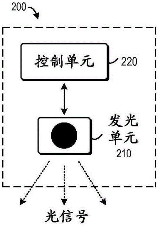 Light based positioning