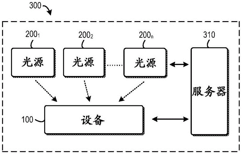 Light based positioning