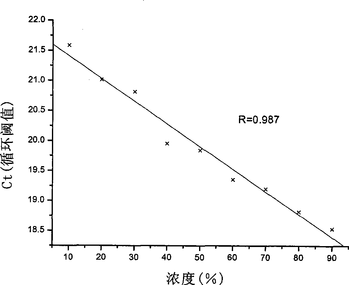 Method and kit for detecting ox and sheep components in feed