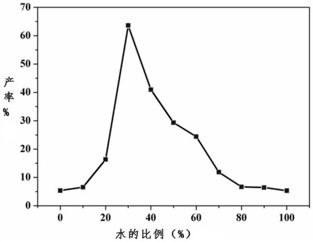 A kind of synthetic method of 2-amino-4h-pyran and its derivatives