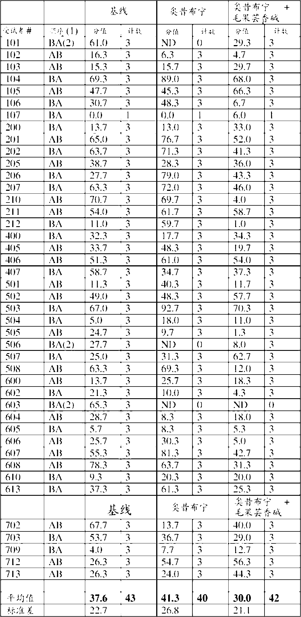 Methods of improving quality of sleep