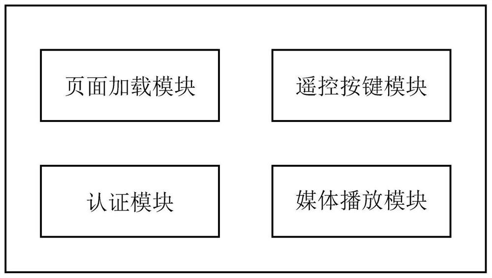 A kind of iptv browser page realization method and iptv browser