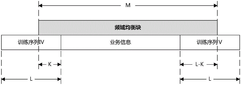 Signal frame receiving method for aviation telemetering channel