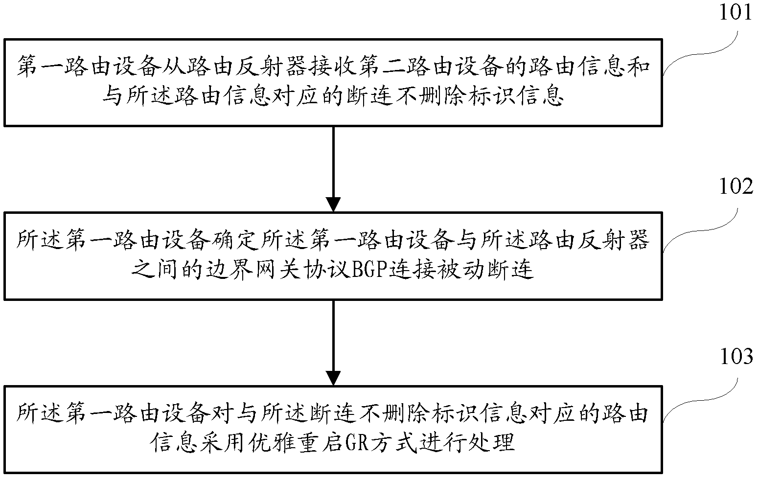 Routing device, route reflector, routing information processing method and system