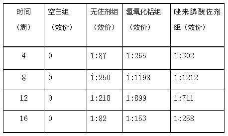 Zoledronic acid adjuvant and vaccine containing same