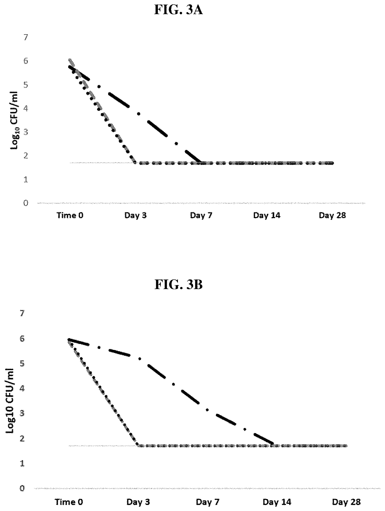 Broad-spectrum synergistic antimicrobial compositions