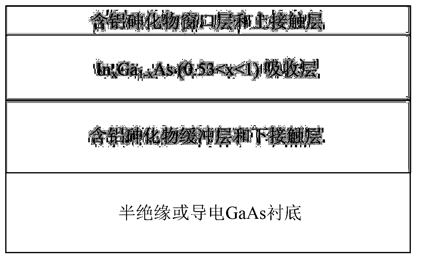 Wavelength expansion InGaAs detector structure on GaAs substrate