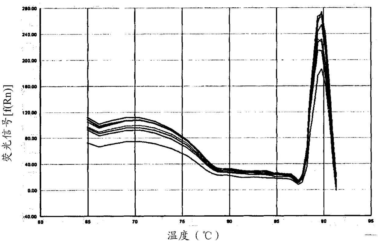 Evaluation method of microorganism on influencing intestinal flora, and construction method of animal models with stable intestinal floras