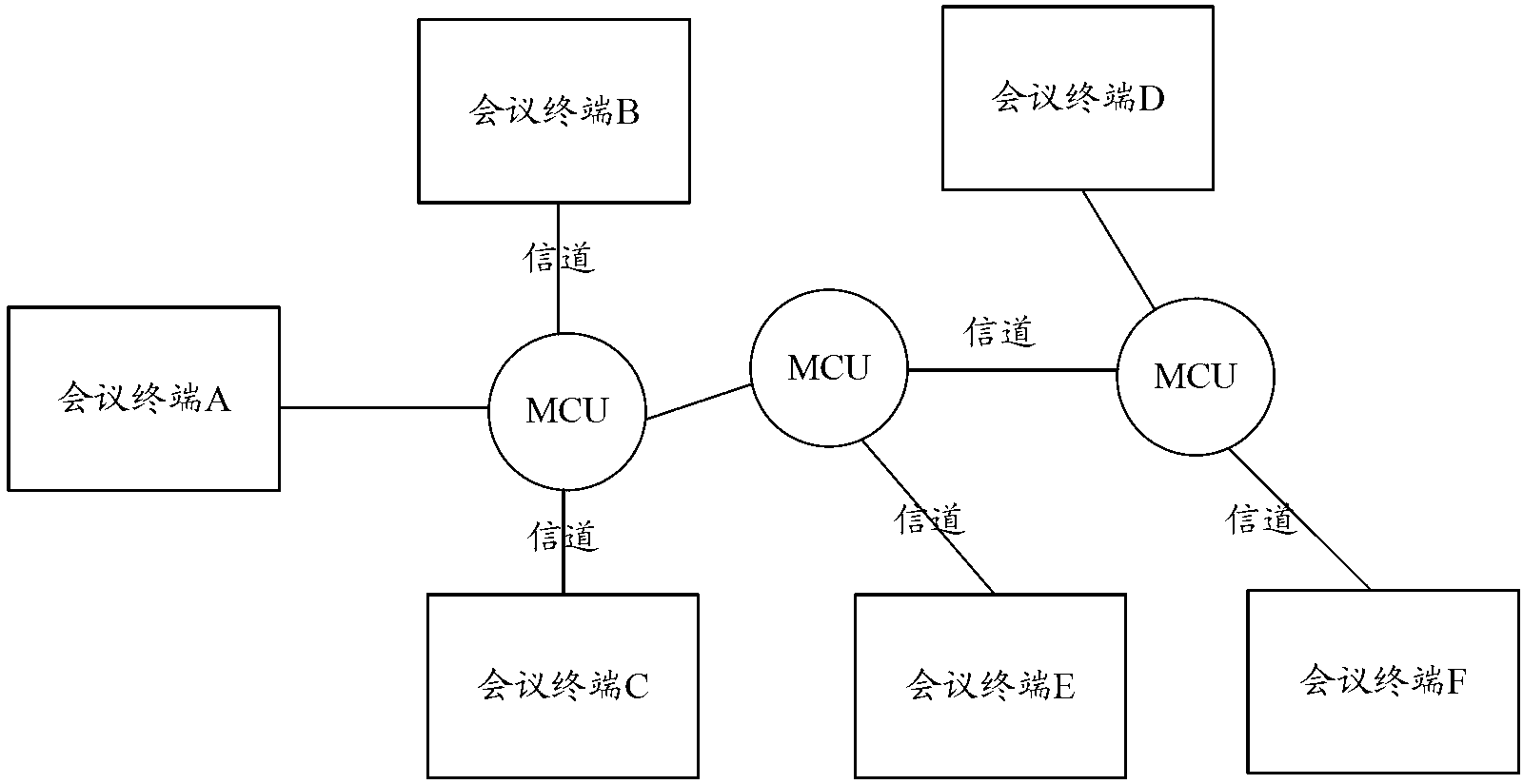 Method and device for realizing teleconference