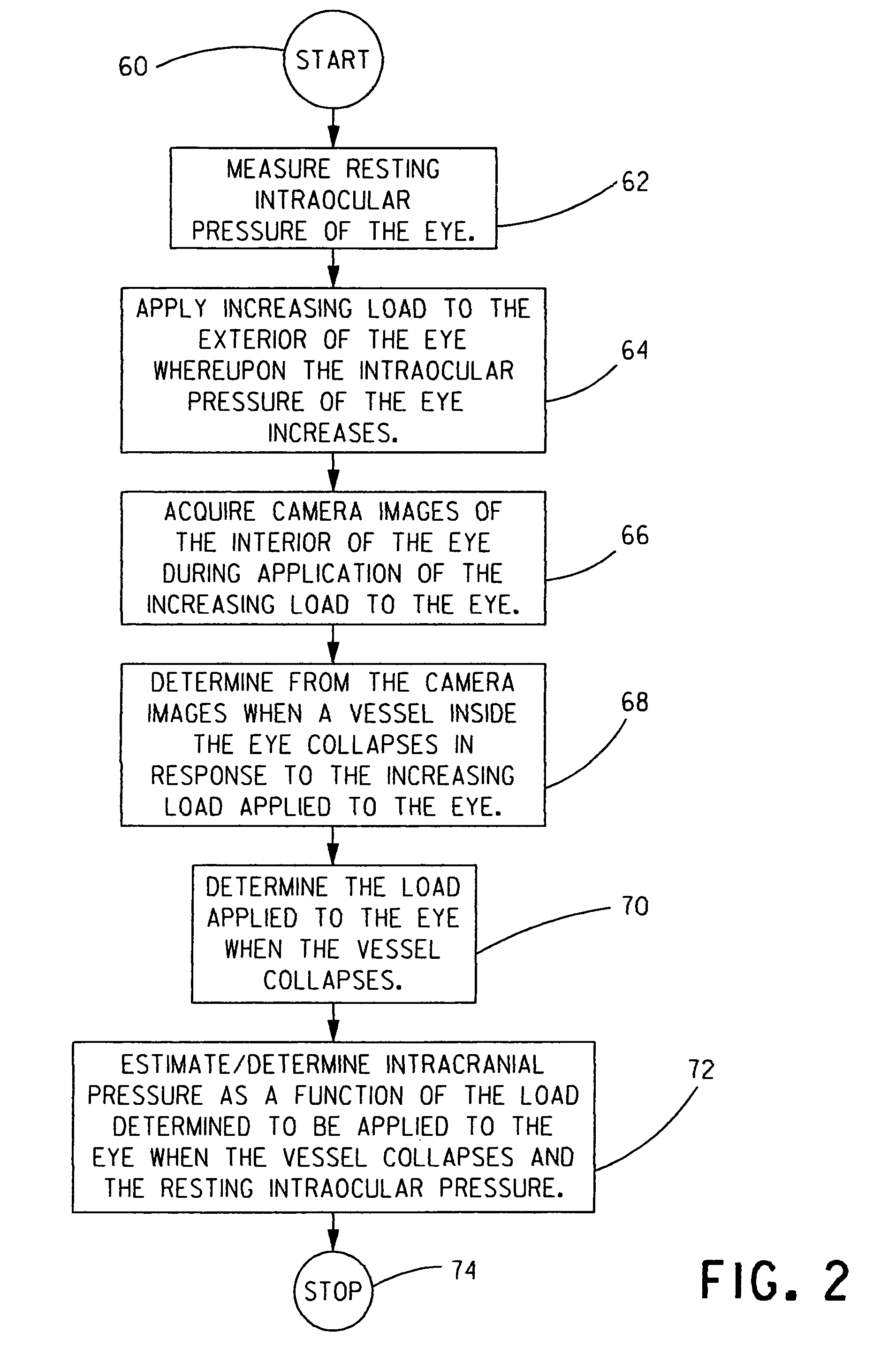 Apparatus and method for non-invasive measurement of intracranial pressure