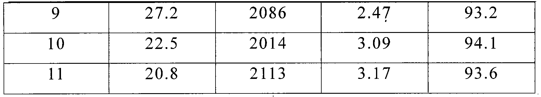 Heat-resistant polylactic acid composite material and preparation method thereof