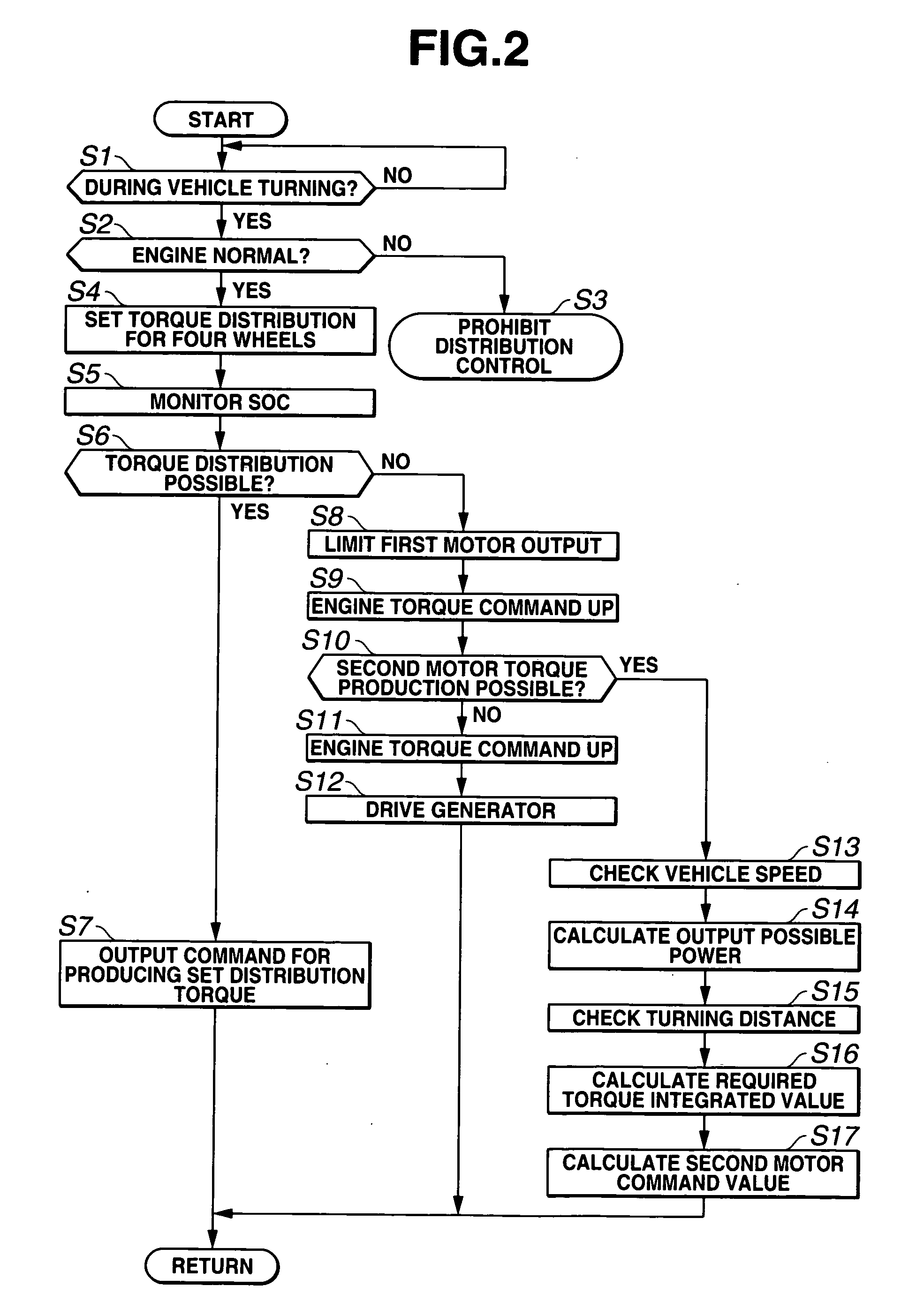 Driving-force control apparatus and method for vehicle