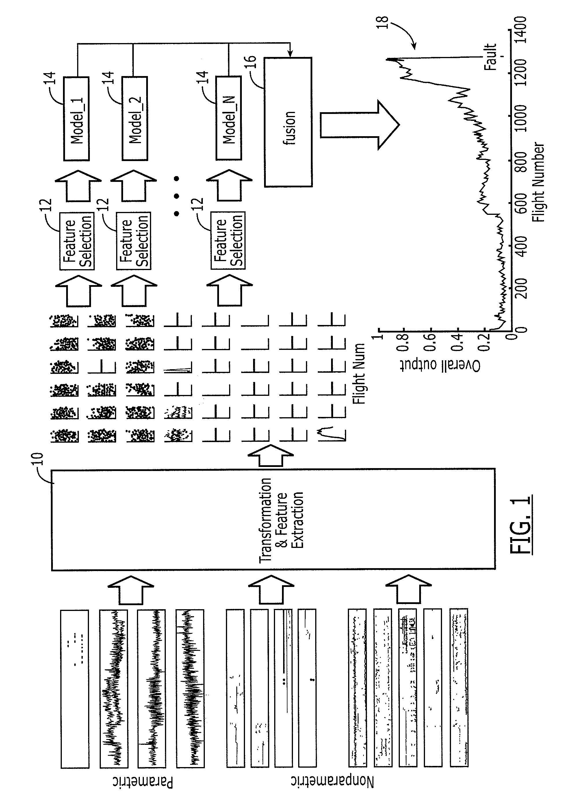 Method, apparatus and computer program product for predicting a fault utilizing multi-resolution classifier fusion