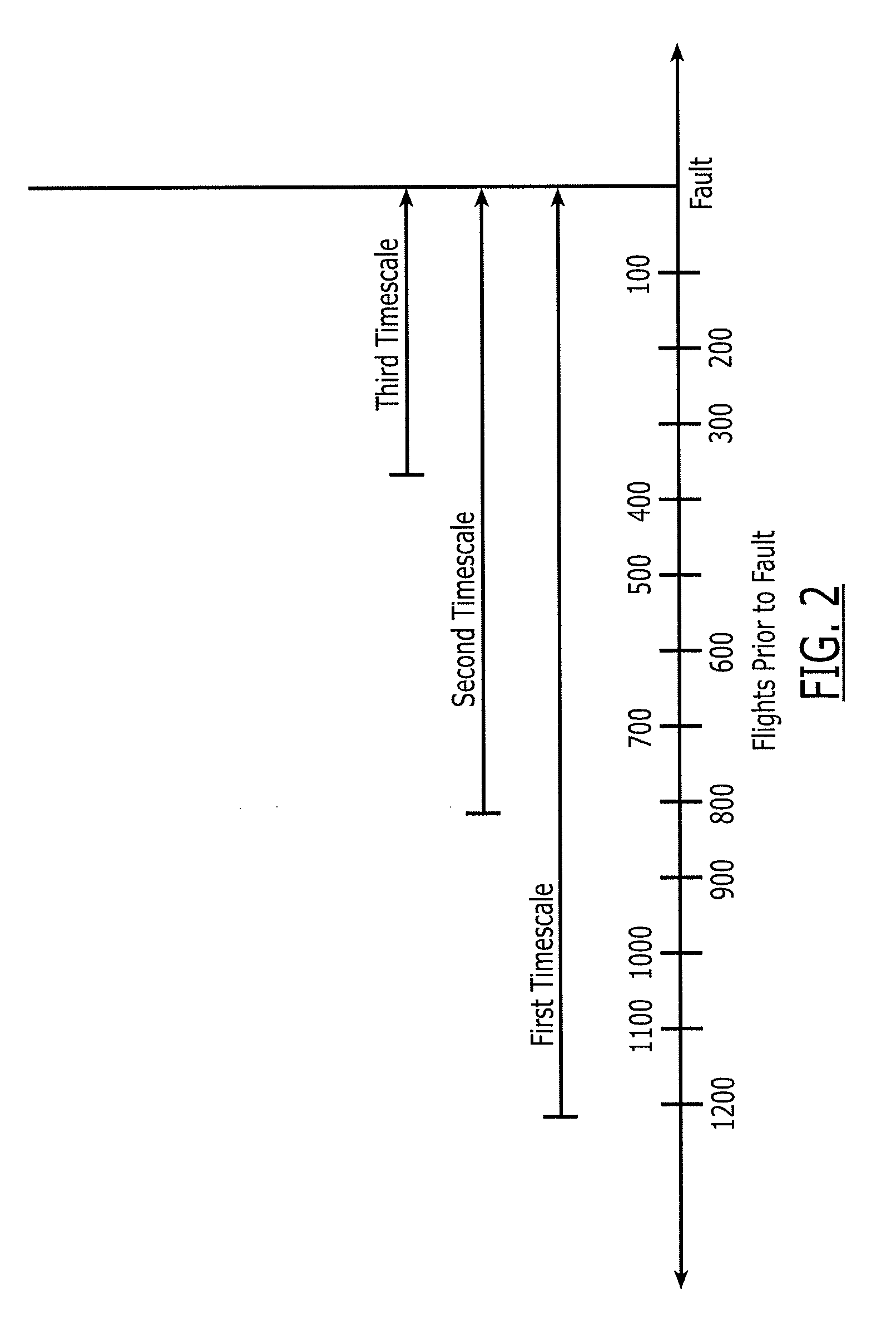 Method, apparatus and computer program product for predicting a fault utilizing multi-resolution classifier fusion